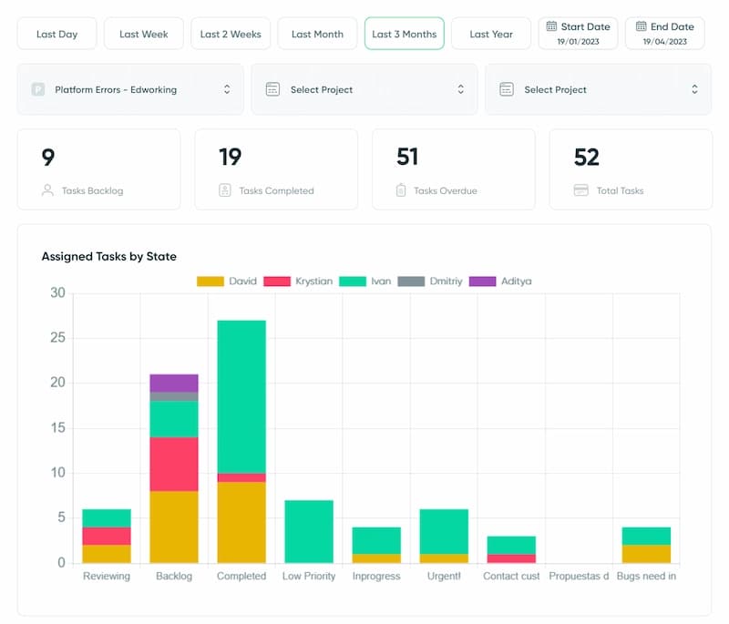 Monitor Growth with Team Progress Insights