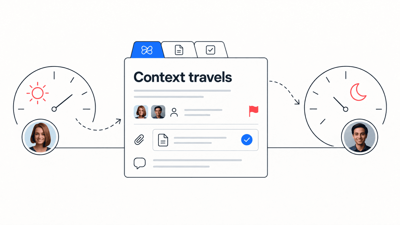 Async Handoff Guide for Remote Teams: Checklist and Examples